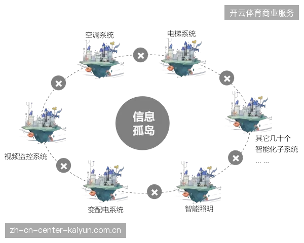 全球赛事云转播基础设施升级能否化解票务身份验证的孤岛效应 全球赛事云转播基础设施升级能否化解票务身份验证的孤岛效应
